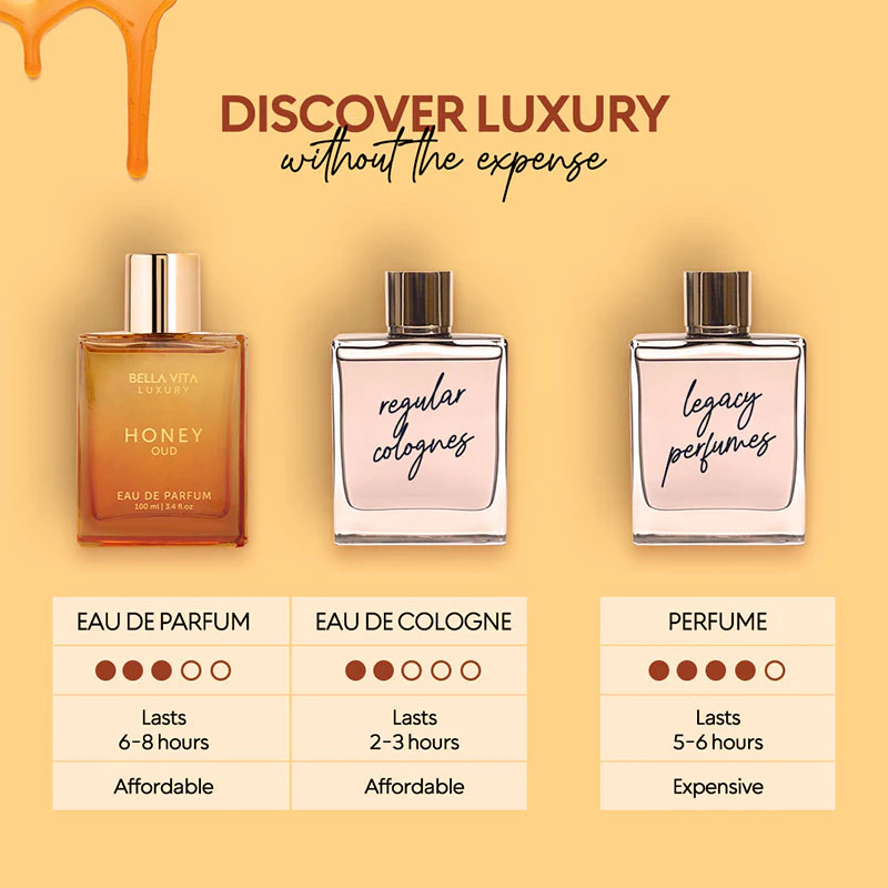 Honey Oud Perfume - Image 7