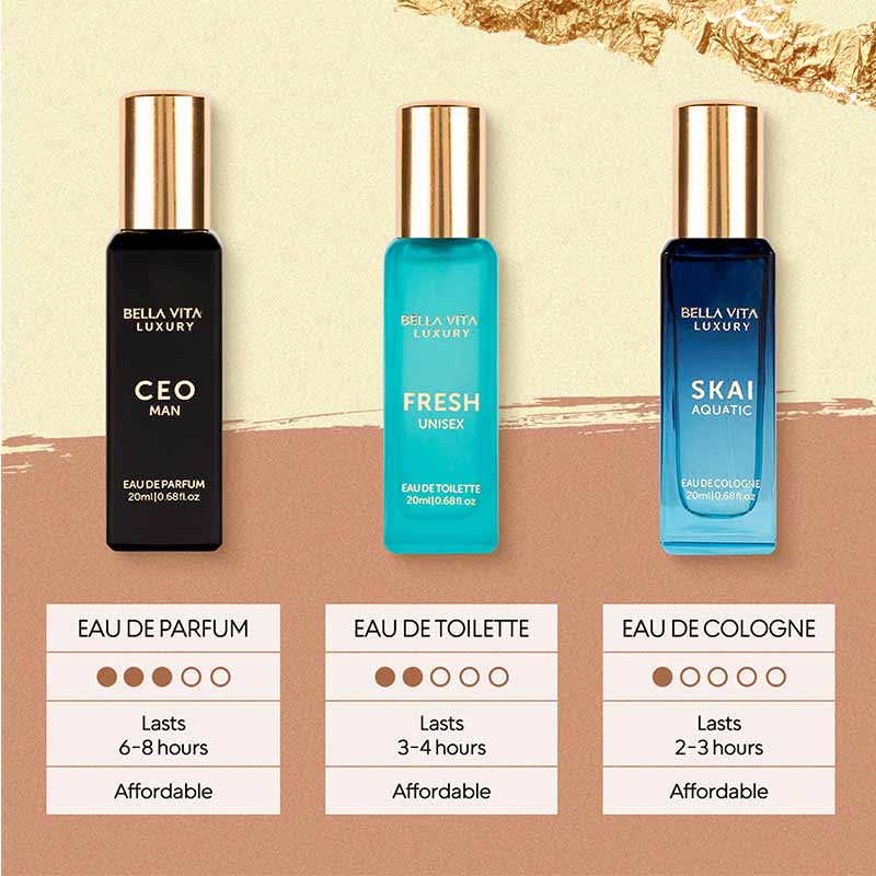 Men Perfume Set - Image 6