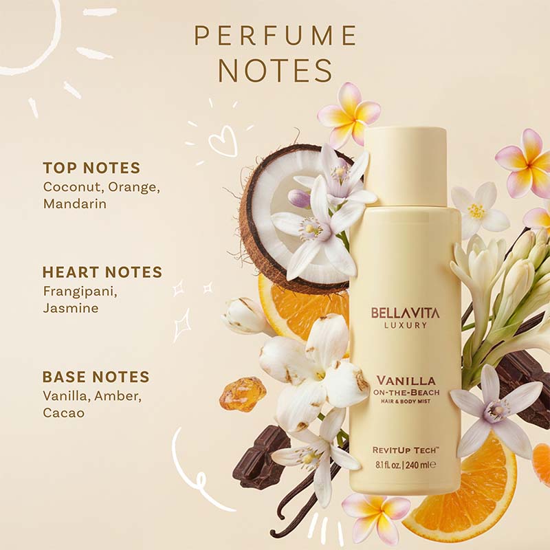 The Signature Mist Trio - Image 4