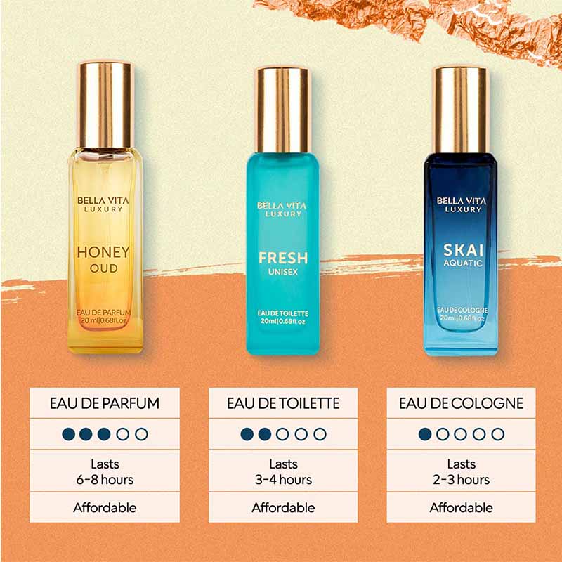 Unisex Perfume Set byob - Image 6
