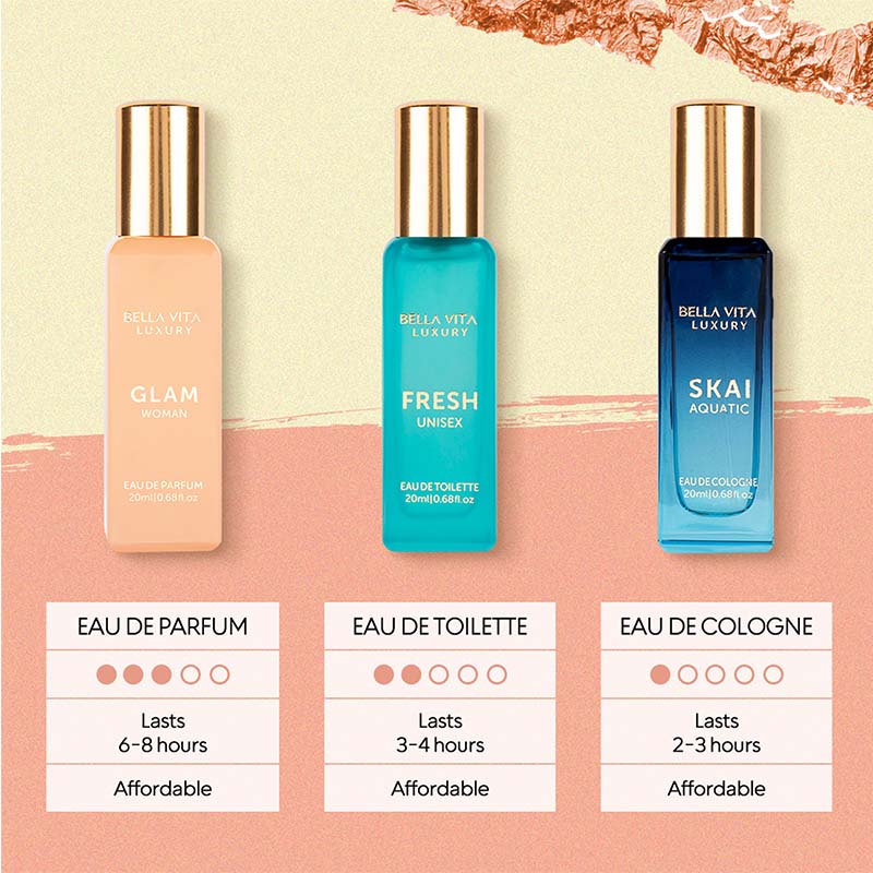 Women Perfume Set - Image 6